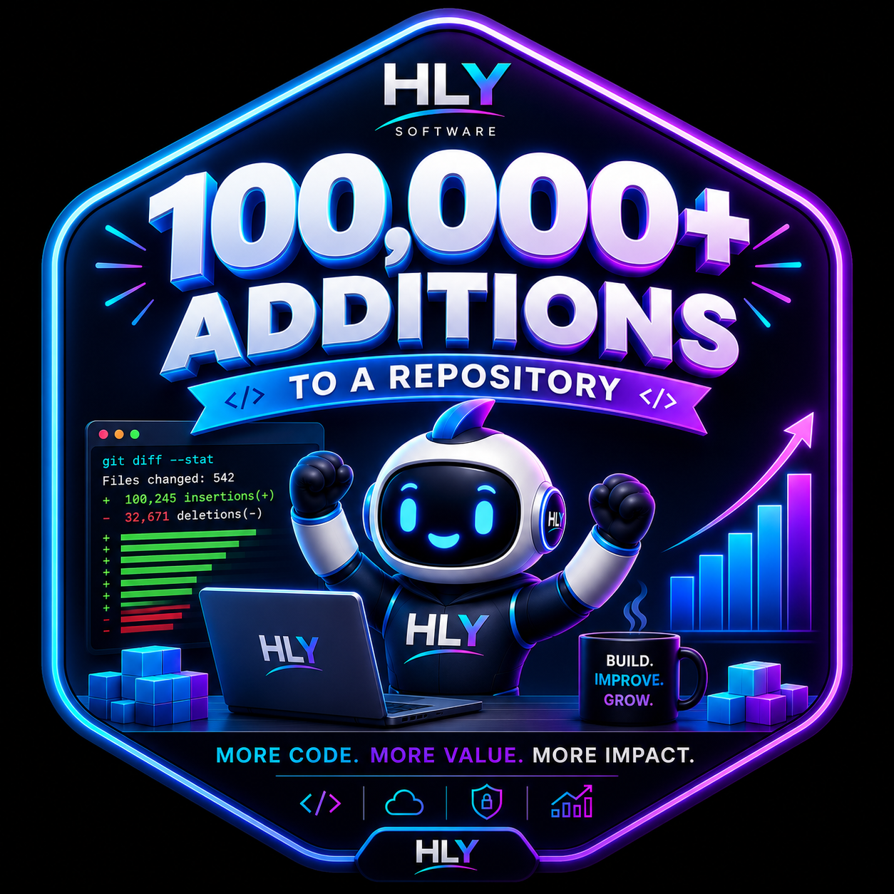 Awarded for contributing 100,000 or more lines of code to a repository. A milestone reached through persistence, not shortcuts.